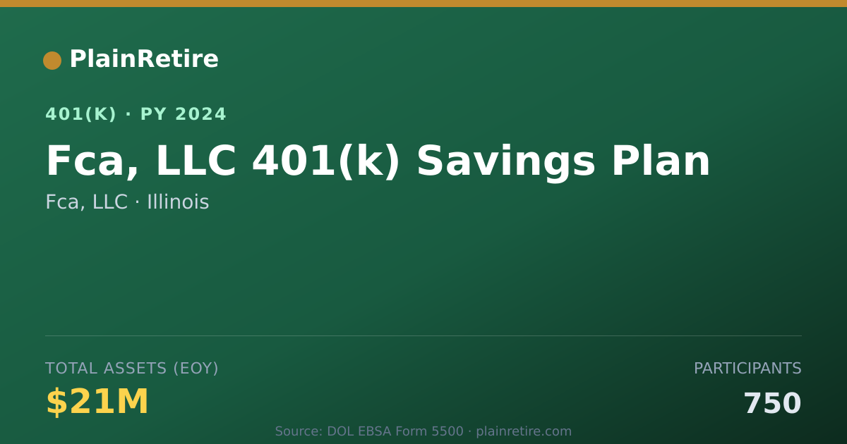 Shareable card for Fca, LLC 401(k) Plan (2024)
