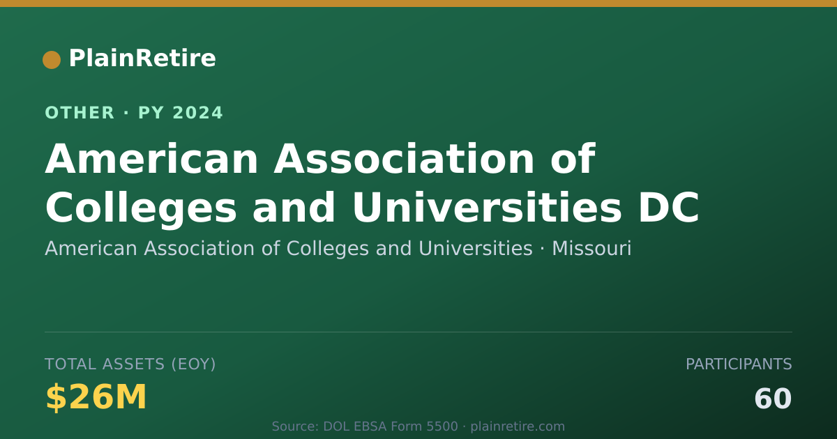 Shareable card for American Association of Colleges and Retirement Plan (2024)