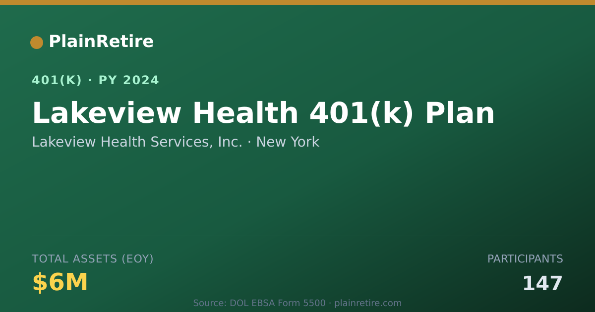 Shareable card for Lakeview Health Services, Inc. 401(k) Plan (2024)