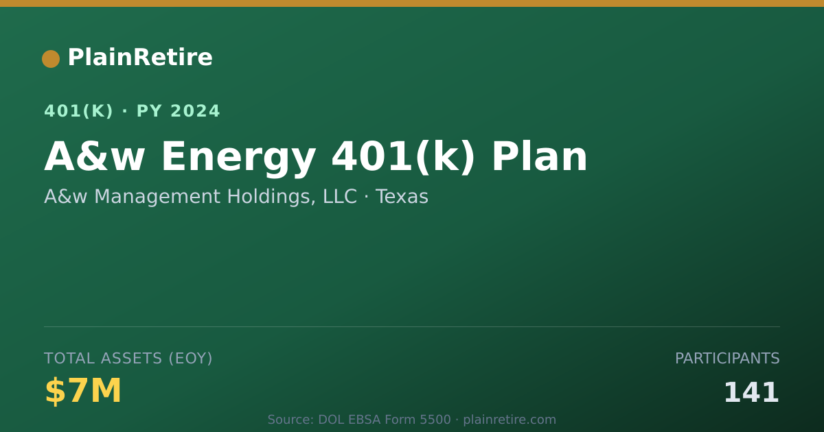 Shareable card for A&w Management Holdings, LLC 401(k) Plan (2024)