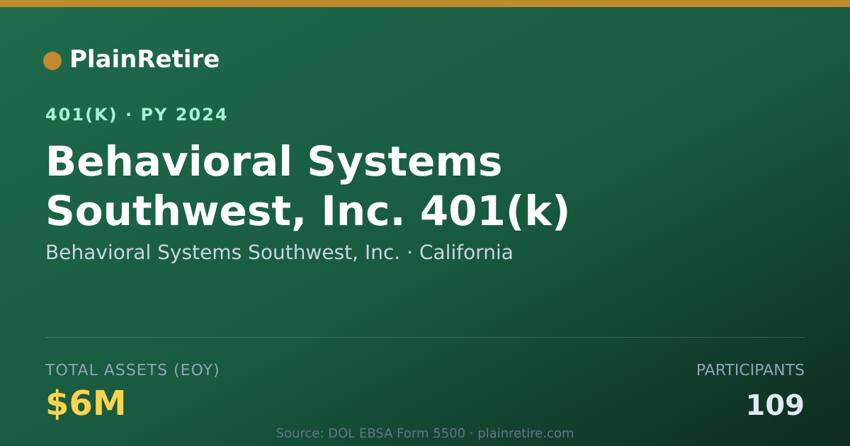 Shareable card for Behavioral Systems Southwest, Inc. 401(k) Plan (2024)