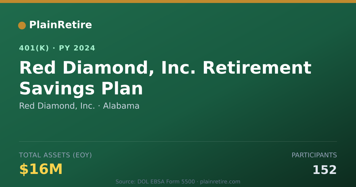 Shareable card for Red Diamond, Inc. 401(k) Plan (2024)