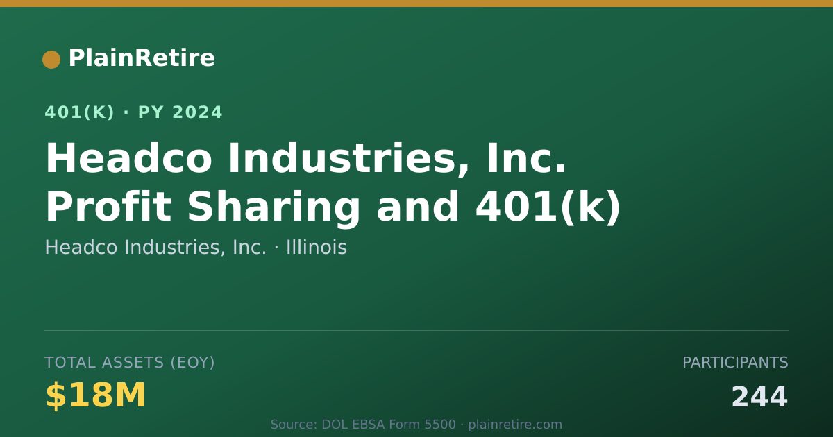Shareable card for Headco Industries, Inc. 401(k) Plan (2024)