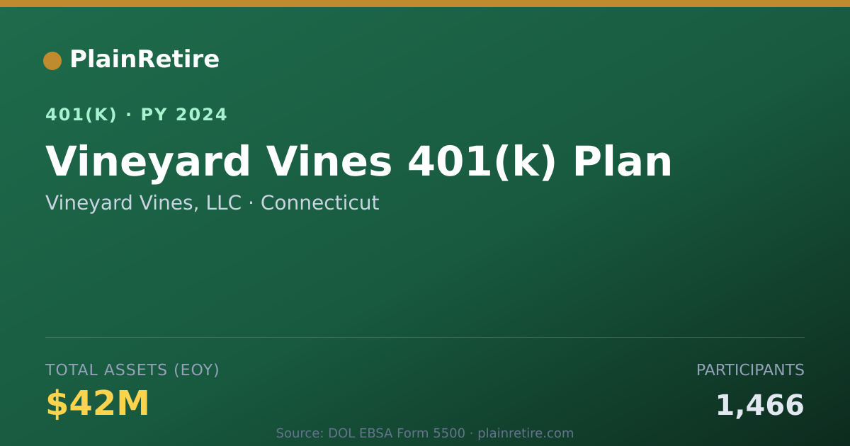 Shareable card for Vineyard Vines, LLC 401(k) Plan (2024)
