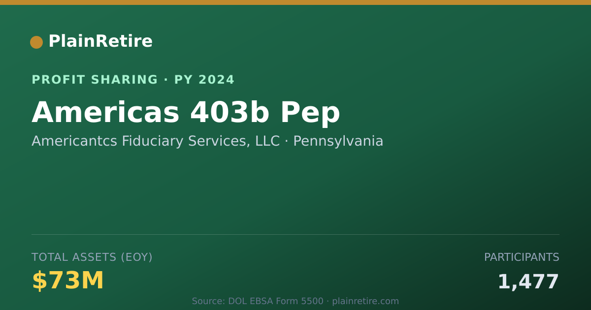 Shareable card for Americantcs Fiduciary Services, L Profit Sharing Plan (2024)