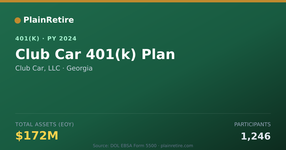 Shareable card for Club Car, LLC 401(k) Plan (2024)