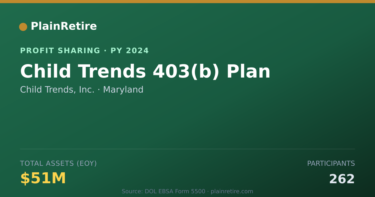 Shareable card for Child Trends, Inc. Profit Sharing Plan (2024)