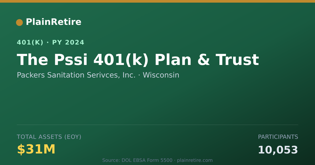 Shareable card for Packers Sanitation Serivces, Inc. 401(k) Plan (2024)