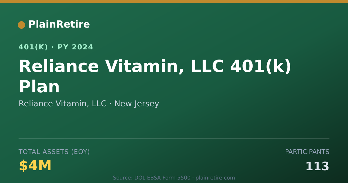 Shareable card for Reliance Vitamin, LLC 401(k) Plan (2024)