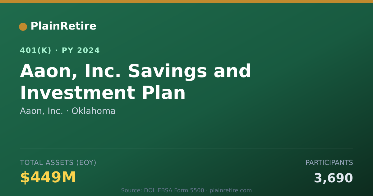 Shareable card for Aaon, Inc. 401(k) Plan (2024)