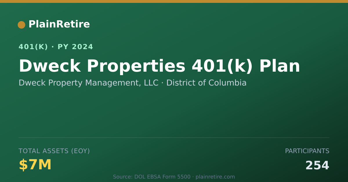 Shareable card for Dweck Property Management, LLC 401(k) Plan (2024)