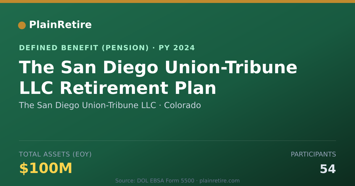 Shareable card for The San Diego Union-Tribune LLC Pension Plan (2024)