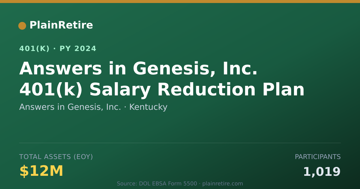 Shareable card for Answers in Genesis, Inc. 401(k) Plan (2024)