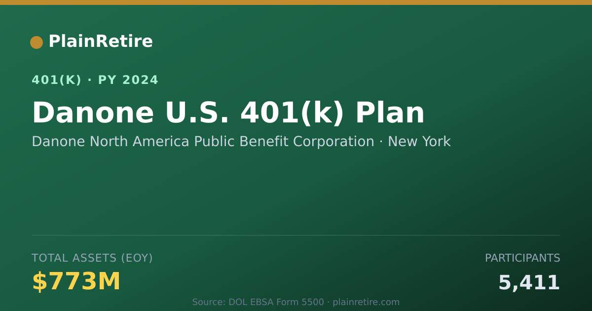 Shareable card for Danone North America Public Benefit Corpo 401(k) Plan (2024)