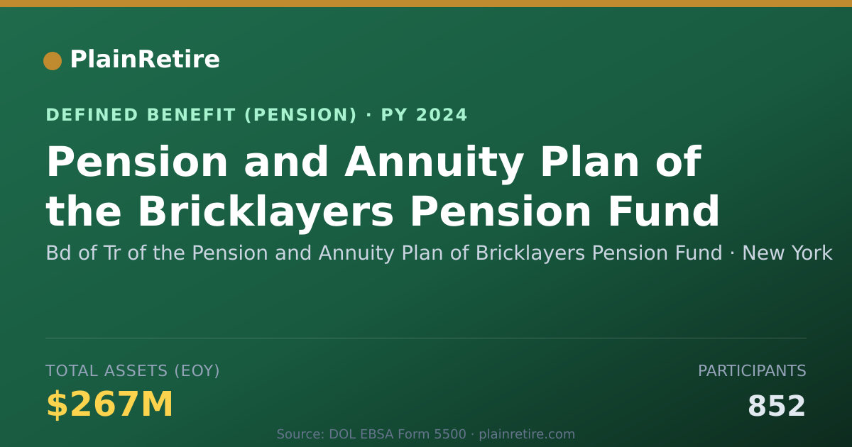 Shareable card for Bd of Tr of the Pension and Annuity Plan Pension Plan (2024)