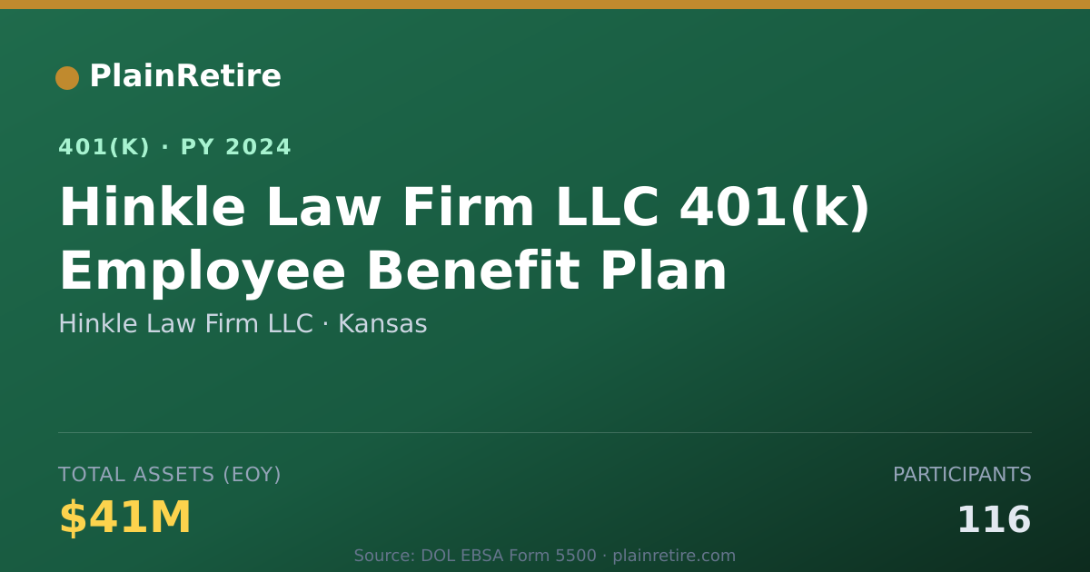Shareable card for Hinkle Law Firm LLC 401(k) Plan (2024)