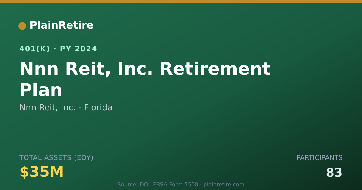 Shareable card for Nnn Reit, Inc. 401(k) Plan (2024)