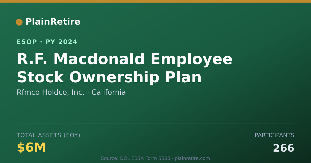 Shareable card for Rfmco Holdco, Inc. ESOP (2024)
