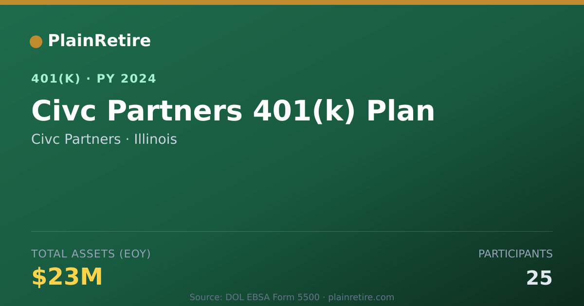 Shareable card for Civc Partners 401(k) Plan (2024)
