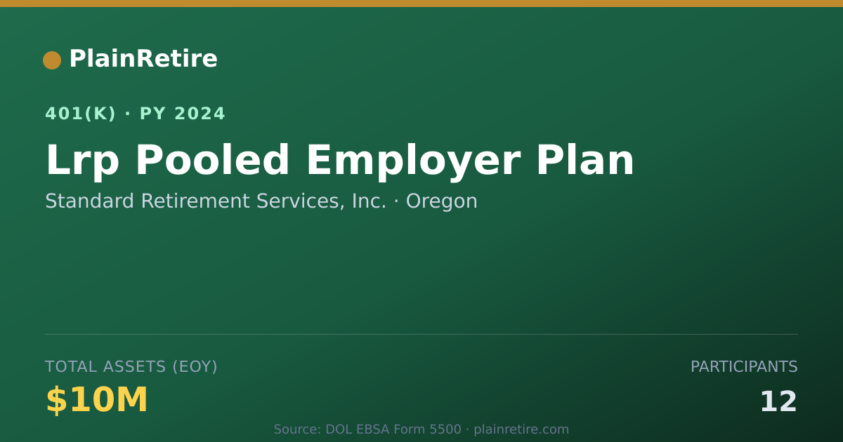 Shareable card for Standard Retirement Services, Inc. 401(k) Plan (2024)