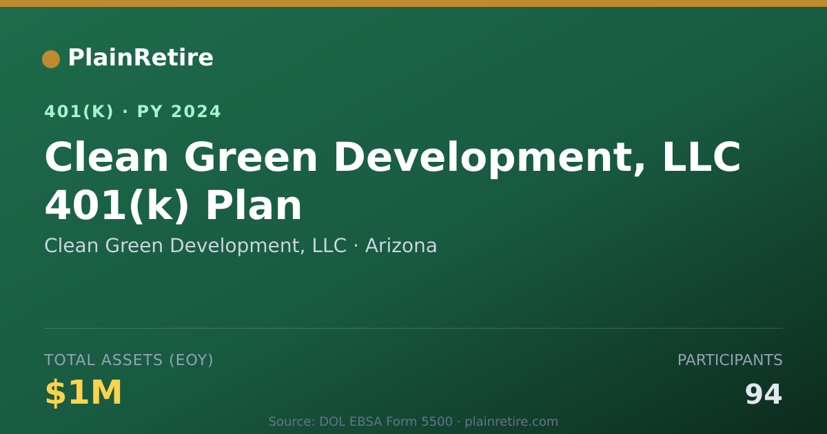 Shareable card for Clean Green Development, LLC 401(k) Plan (2024)