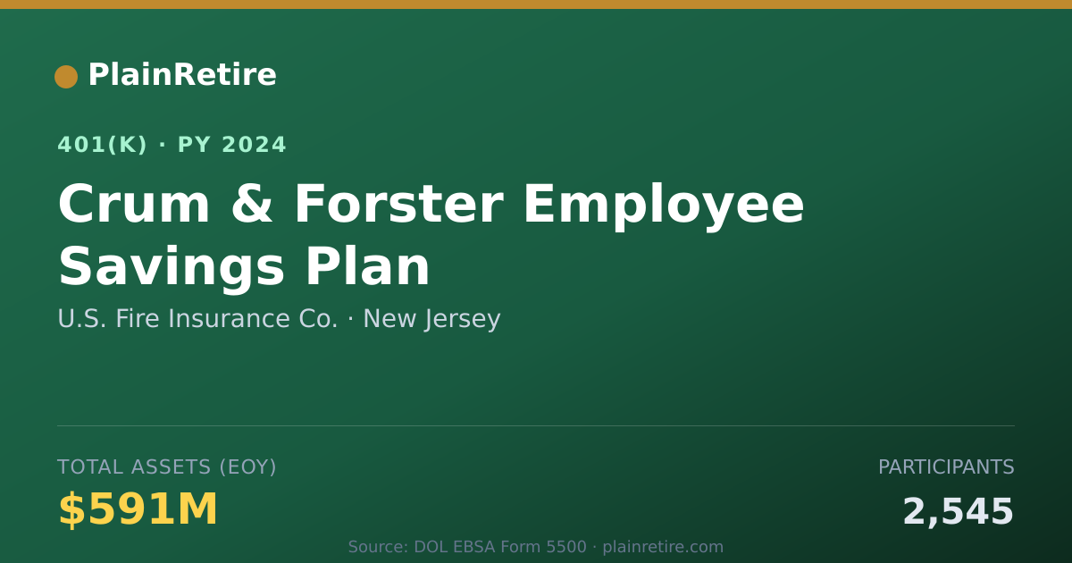 Shareable card for U.S. Fire Insurance Co. 401(k) Plan (2024)