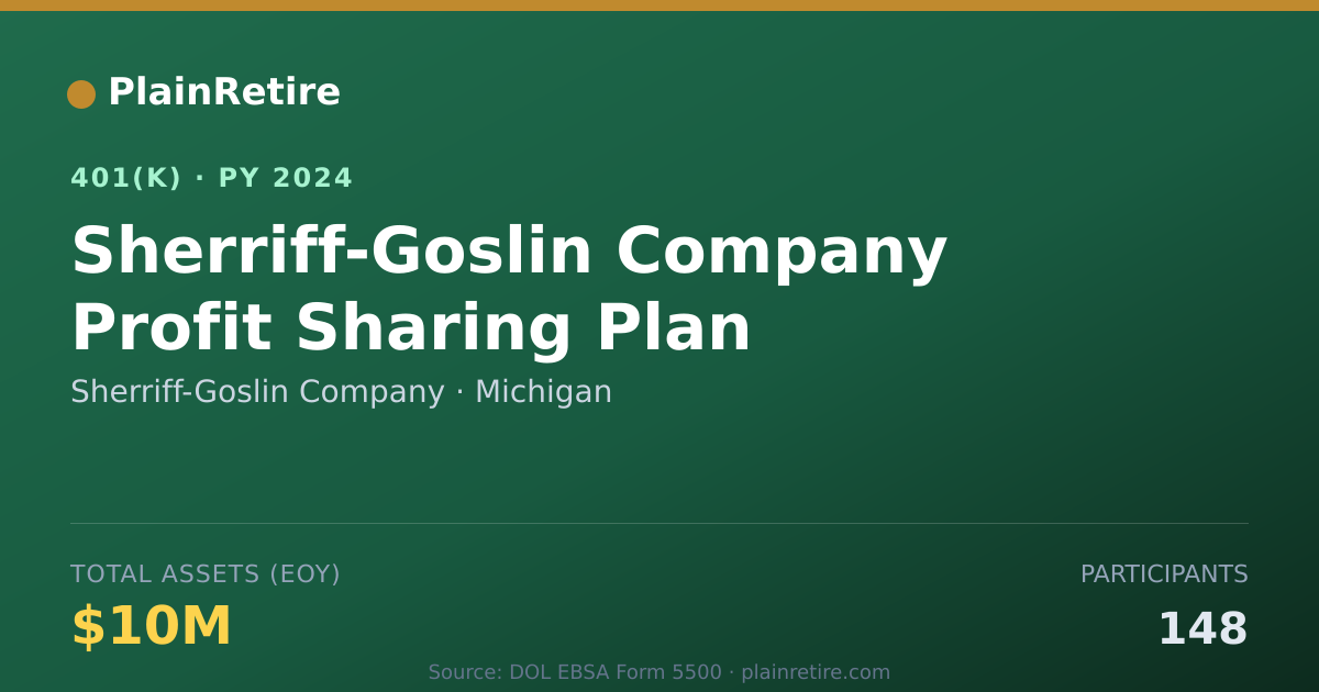 Shareable card for Sherriff-Goslin Company 401(k) Plan (2024)