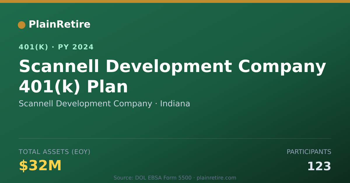 Shareable card for Scannell Development Company 401(k) Plan (2024)