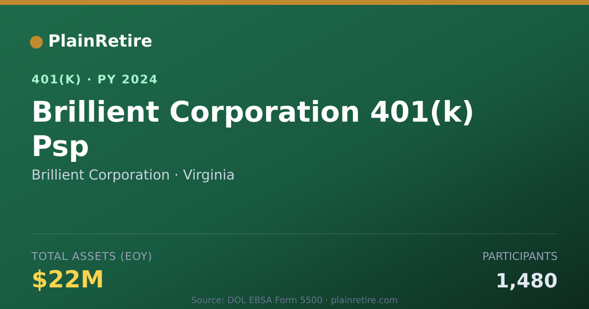 Shareable card for Brillient Corporation 401(k) Plan (2024)