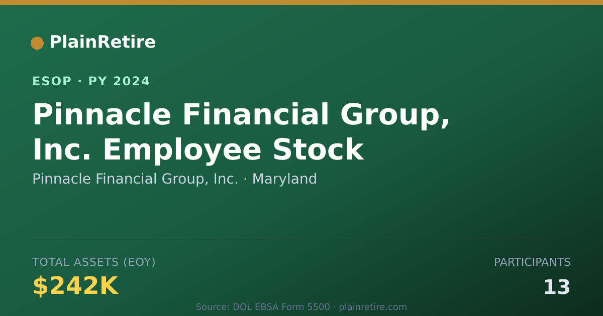 Shareable card for Pinnacle Financial Group, Inc. ESOP (2024)