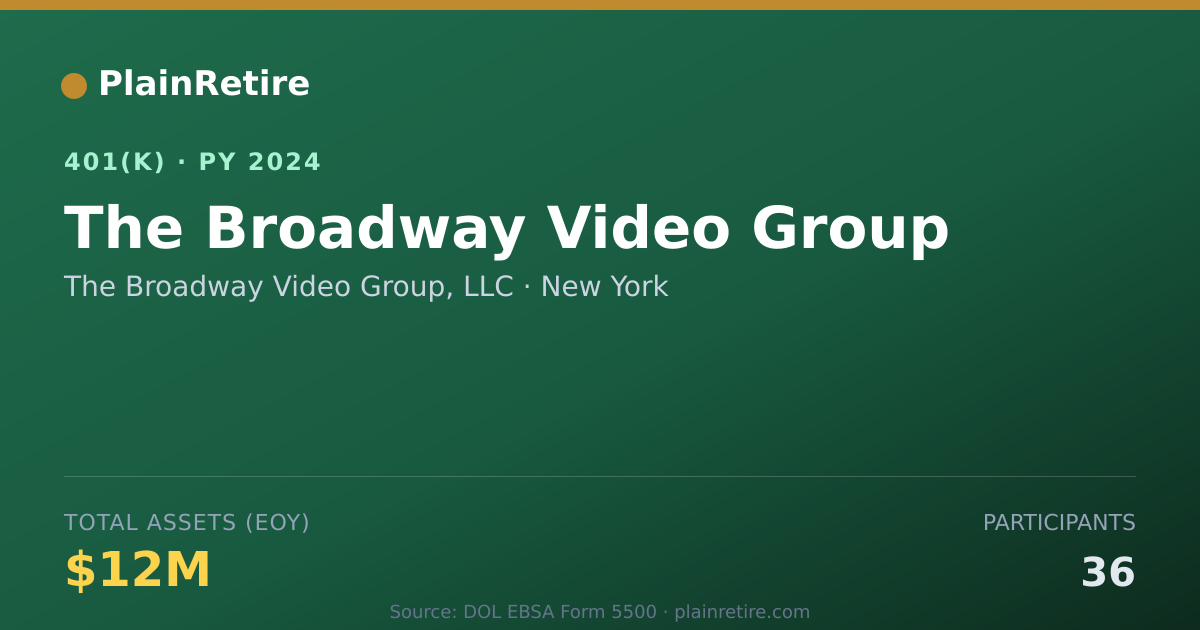 Shareable card for The Broadway Video Group, LLC 401(k) Plan (2024)