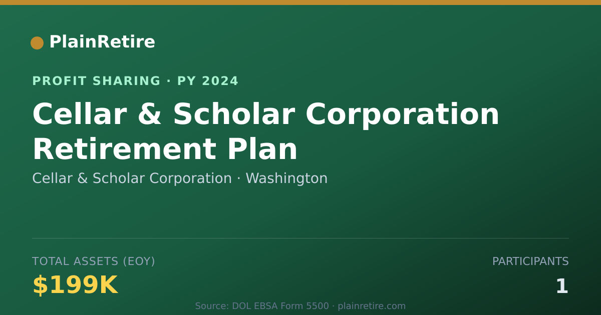 Shareable card for Cellar & Scholar Corporation Profit Sharing Plan (2024)