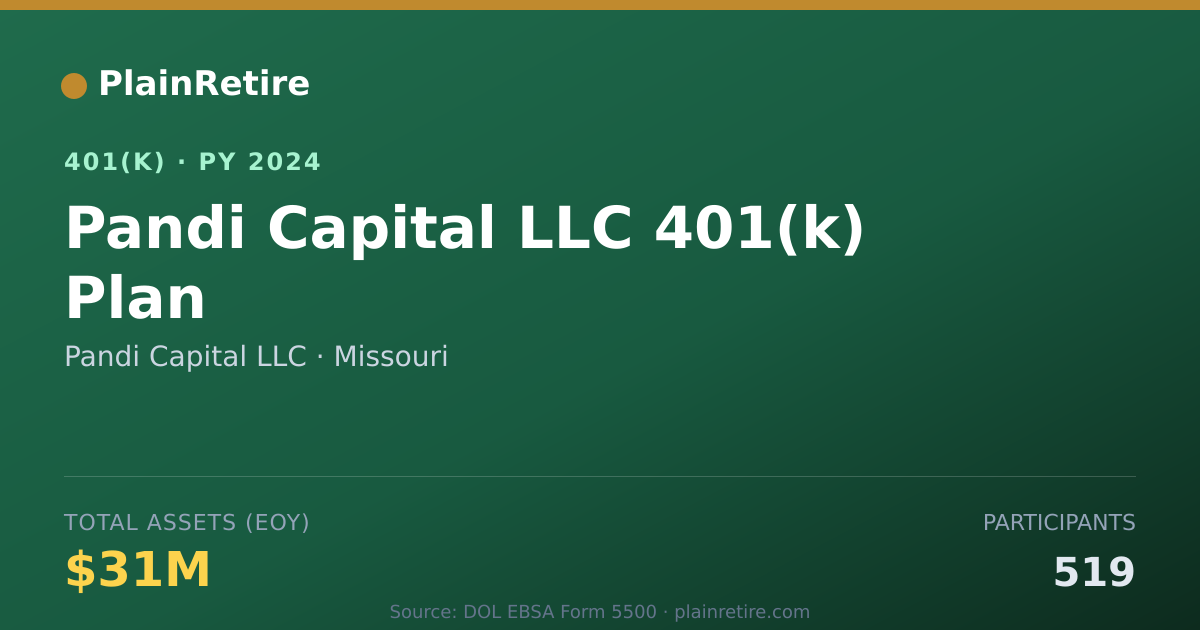 Shareable card for Pandi Capital LLC 401(k) Plan (2024)