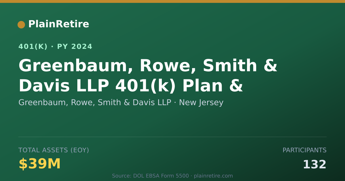 Shareable card for Greenbaum, Rowe, Smith & Davis LLP 401(k) Plan (2024)