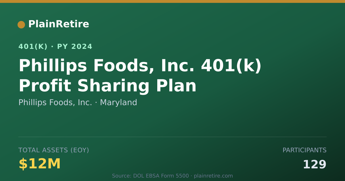 Shareable card for Phillips Foods, Inc. 401(k) Plan (2024)