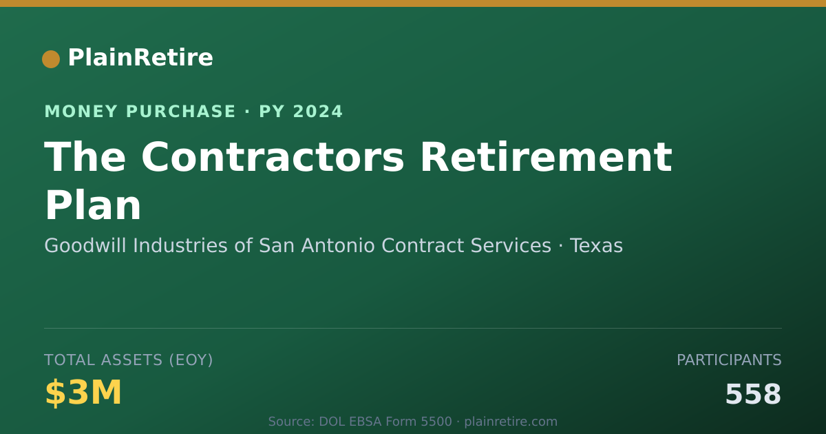 Shareable card for Goodwill Industries of San Antoni Money Purchase Plan (2024)