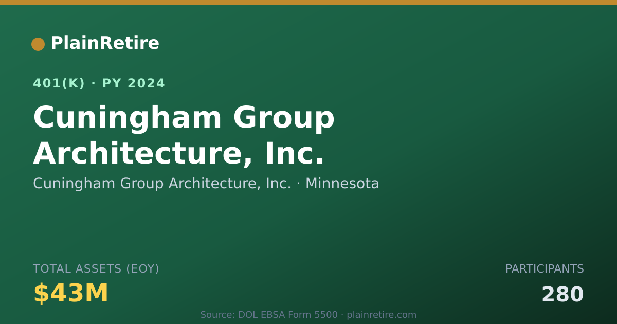 Shareable card for Cuningham Group Architecture, Inc. 401(k) Plan (2024)