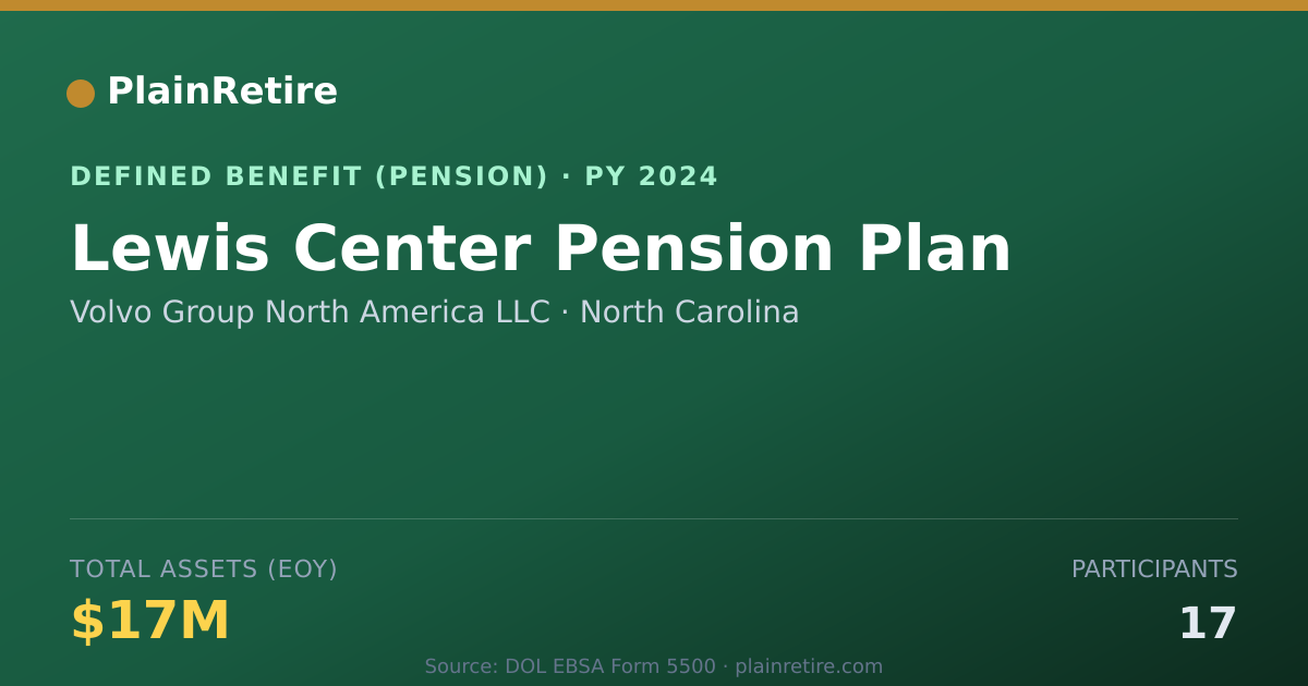Shareable card for Volvo Group North America LLC Pension Plan (2024)