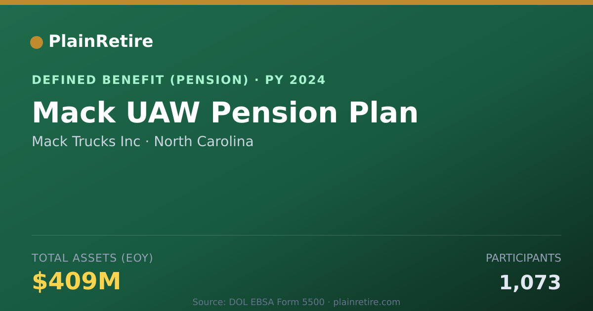 Shareable card for Mack Trucks Inc Pension Plan (2024)