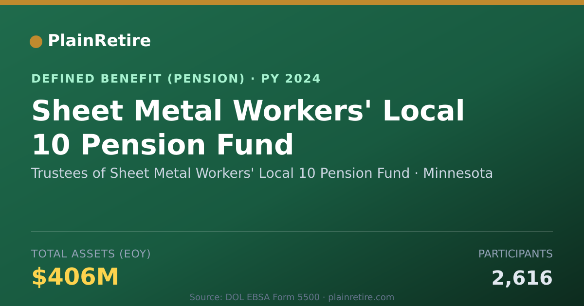 Shareable card for Trustees of Sheet Metal Workers' Local 1 Pension Plan (2024)