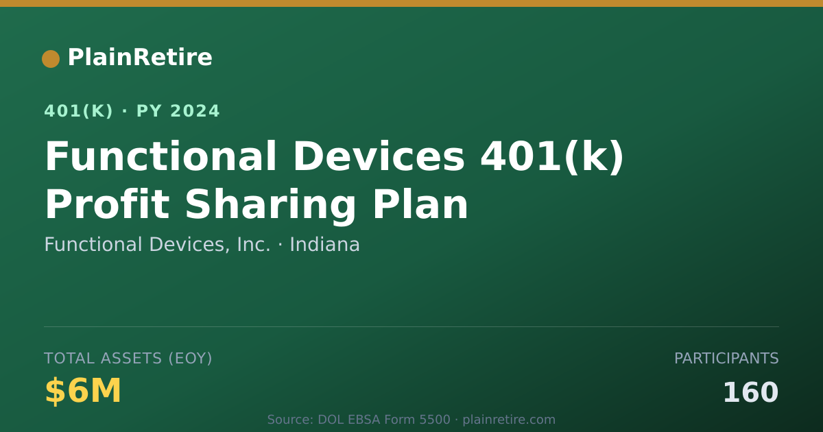 Shareable card for Functional Devices, Inc. 401(k) Plan (2024)