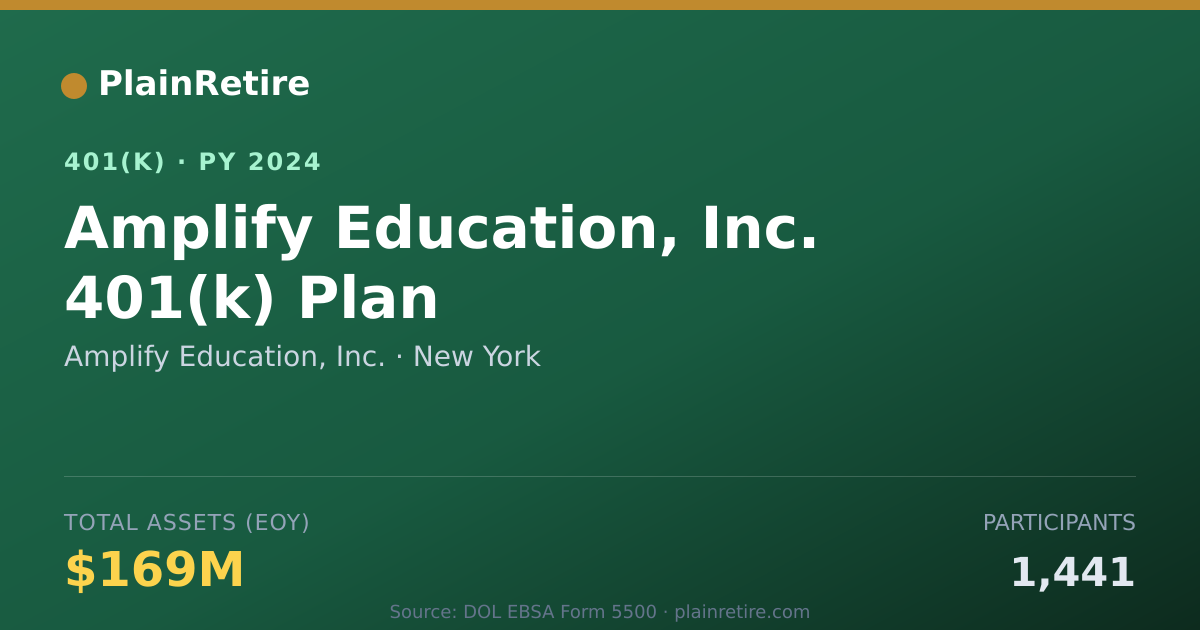 Shareable card for Amplify Education, Inc. 401(k) Plan (2024)