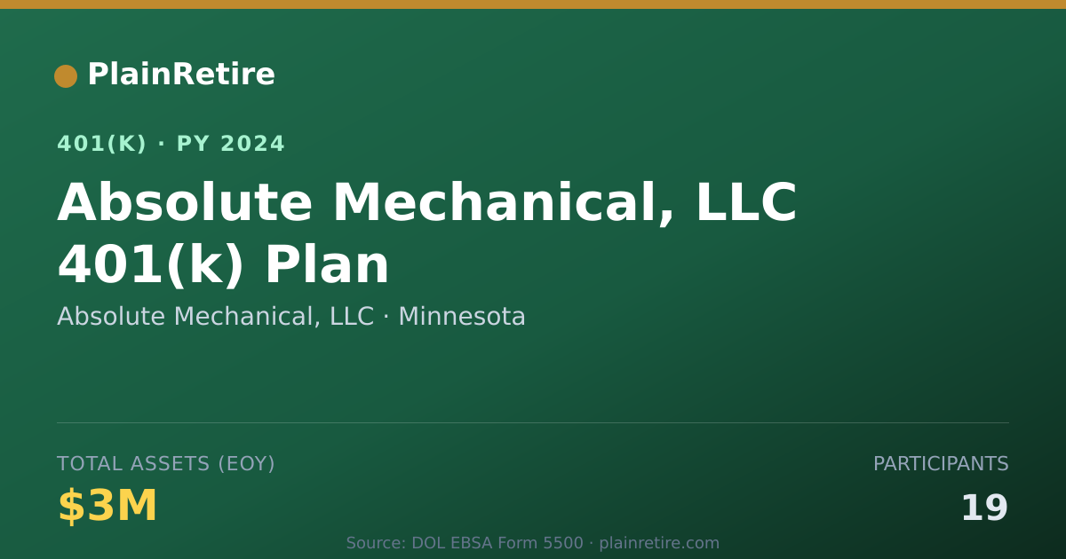 Shareable card for Absolute Mechanical, LLC 401(k) Plan (2024)