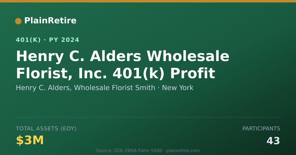 Shareable card for Henry C. Alders, Wholesale Florist Smith 401(k) Plan (2024)