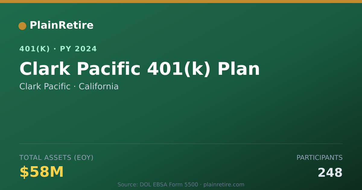 Shareable card for Clark Pacific 401(k) Plan (2024)