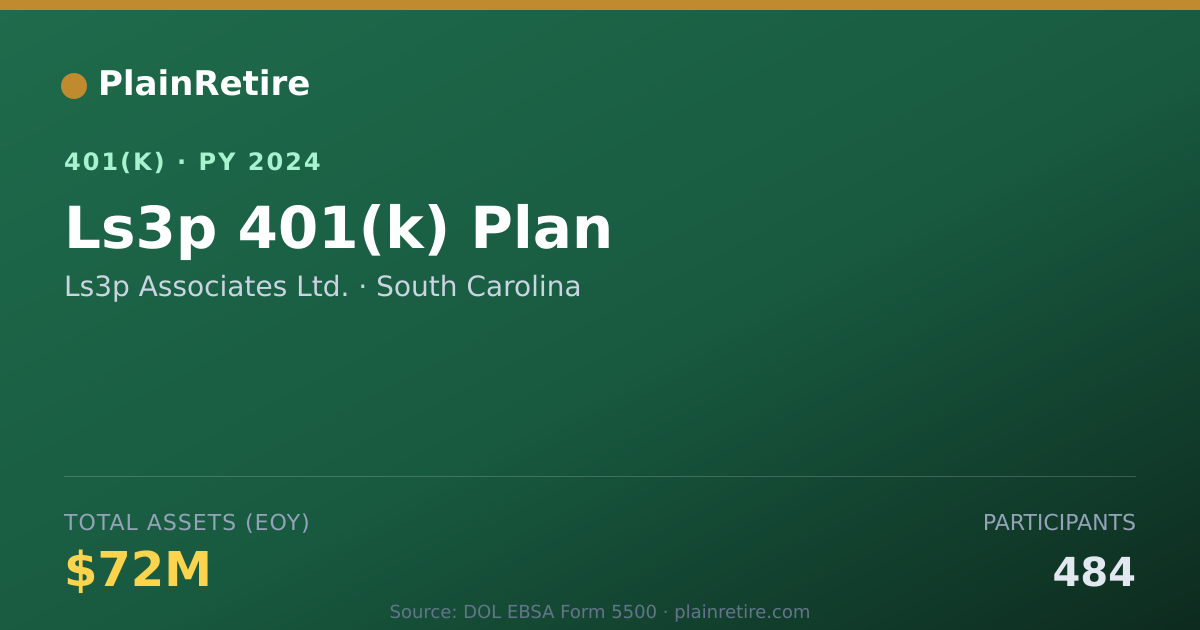 Shareable card for Ls3p Associates Ltd. 401(k) Plan (2024)