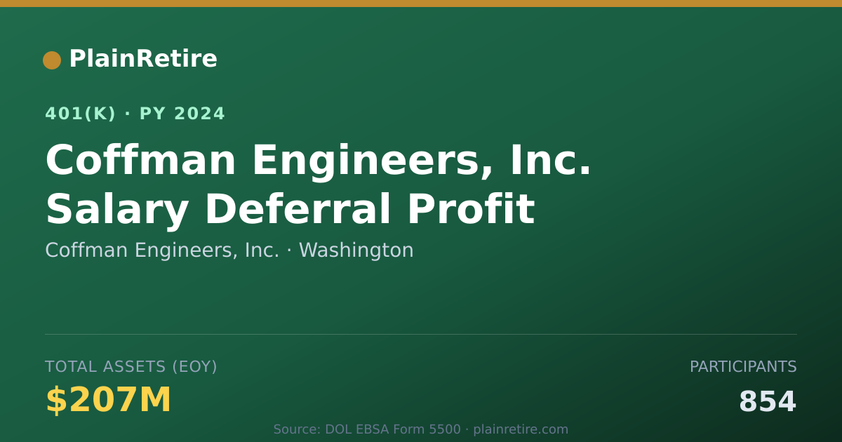 Shareable card for Coffman Engineers, Inc. 401(k) Plan (2024)