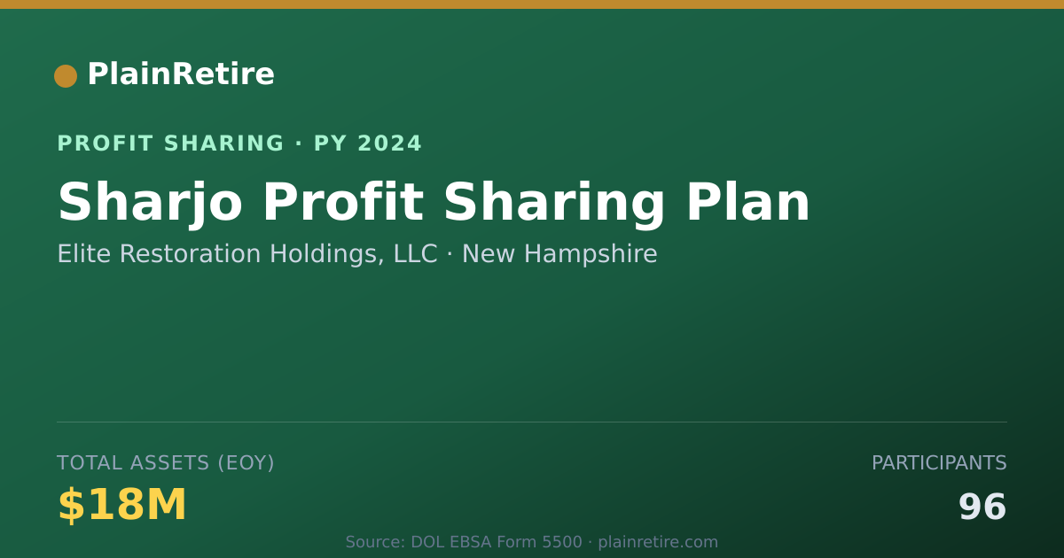 Shareable card for Elite Restoration Holdings, LLC Profit Sharing Plan (2024)