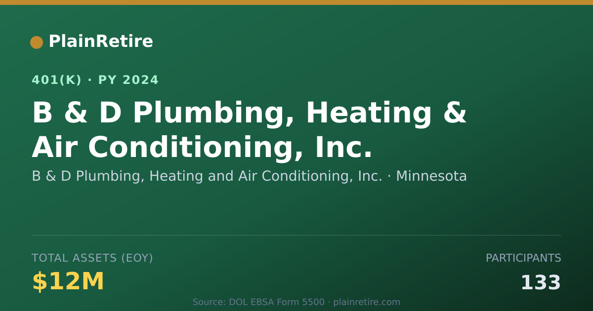 Shareable card for B & D Plumbing, Heating and Air Condition 401(k) Plan (2024)