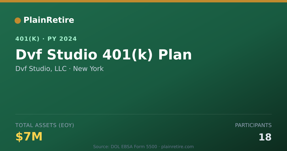 Shareable card for Dvf Studio, LLC 401(k) Plan (2024)